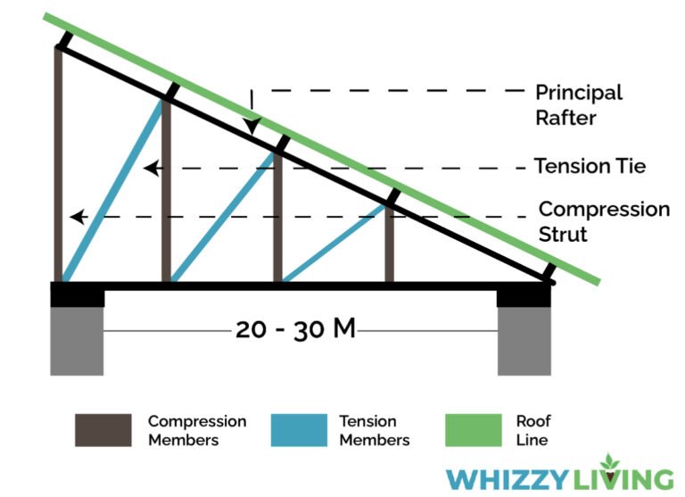 north-light-truss-purlin-40xb0-bott-o-pdf-truss-architectural