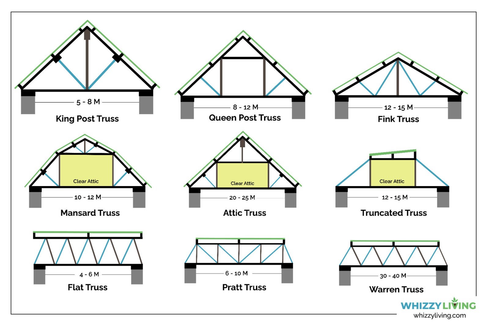 20 Types of Roof Trusses (Based on Design & Strength)